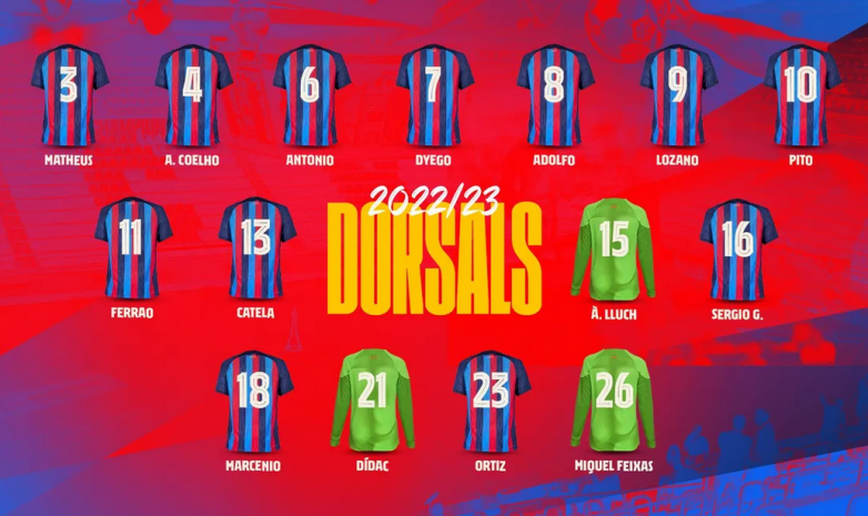 Игроки «Барсы» определились с номерами на сезон-2022/2023